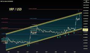 Xrp Usd Ripple Price Chart Tradingview