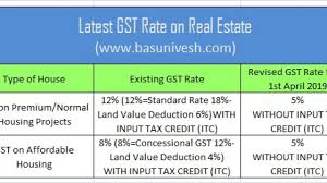 gst rate on real estate or under construction property