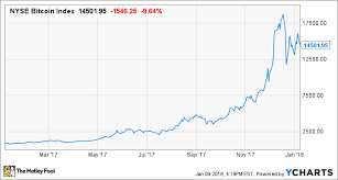 On wednesday, business insider reported that goldman sachs was and yet, amidst the 2018 crash, there remains a huge ecosystem supporting cryptocurrencies and there are certainly many crypto traders who are trading these assets because they do believe in the. Bitcoin Don T Say You Weren T Warned The Motley Fool