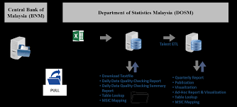 Model inputs comprised of drug, consumables and personnel costs. Https Www Unescap Org Sites Default Files 79 Modernization In Compiling Malaysia International Investment Position Through Integrated System Pdf