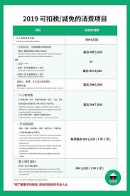 Some amendments have not yet been incorporated. Income Taxæ€Žä¹ˆç®— Pheyying Insurance Advisor Facebook