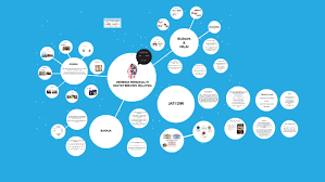 Amalan nilai murni dan sahsiah diri rakyat malaysia yang mulia. Membina Personaliti Rakyat Berjiwa Malaysia By Muhd Hayri