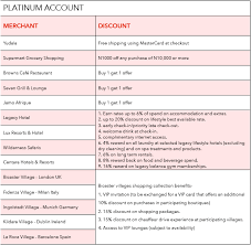 Gift card fundraising is the right way to raise money. Cards Zenith Bank Plc