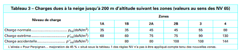 Chevronnage 80 x 60 mm. Http Fabriqueaspecialites Free Fr Wp Content Uploads 2015 11 Fiche Apprenant Calcul De Charge Dune Charpente Pdf
