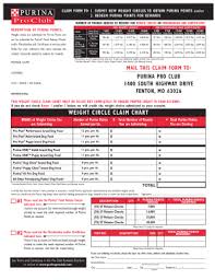 Purina Weight Circle Points Chart Fill Online Printable