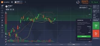 Google stock forecast and outlook. Buy Google Stocks How To Invest In Google Stocks In Philippines