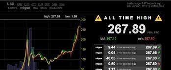 Maybe this article will assist some investors in the decision one way or the other. Don T Worry About The Price Volatility Buy And Hodl Long Term It S Worth It Bitcoin