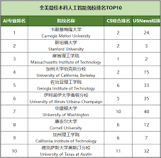 2024USnews美国本科AI专业排名TOP10-留学网- 米优官网