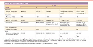 Image result for pSOFA Score