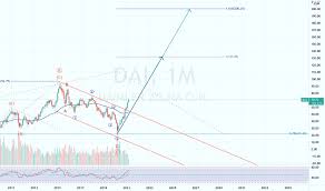 Daimler aktie und aktueller aktienkurs. Dai Aktienkurs Und Chart Xetr Dai Tradingview