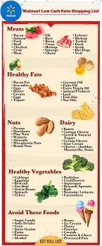 Printable Keto Walmart Shopping List Walmart Grocery List Keto Shopping List Healthy Grocery List Low Carb Grocery List