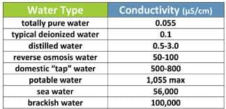 Should I Drink That Activity Teachengineering