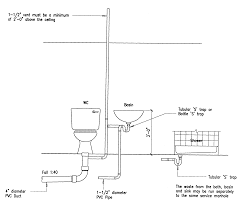 Building Guidelines Drawings Section F Plumbing Sanitation Water Supply And Gas Installations