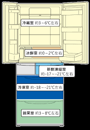 Mac 筆記型電腦可能會在正常使用下變熱。 本文說明如何管理其操作溫度。 mac 筆記型電腦符合國家和國際安全標準中所規定的所有溫度限制。 è«‹å•econavié›»å†°ç®±çš„å„å®¤æº«åº¦å¤§ç´„æ˜¯å¤šå°'åº¦å'¢