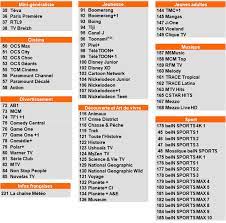 Retrouvez en une seule page l'accès à la liste des chaînes pour chacun des bouquets de la grille des programmes du site télé star. Orange Va Diffuser Gratuitement Ses Chaines Payantes Pendant 6 Jours Stephane Larue