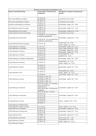 Godziny otwarcia us poznań jeżyce: Https Www Kis Gov Pl Documents 3470530 4875518 Zebrane Informacja Telefoniczna 19032018 Pdf