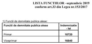 .lege pentru aprobarea oug 9/2017 privind unele măsuri bugetare în anul 2017, prorogarea unor termene şi modificarea şi completarea unor acte normative, cu amendamentul propus de corneliu olar (pnl), fost primar cu cinci mandate, de majorare cu 30% a salariilor primarilor, viceprimarilor. Ce Salarii Au AngajaÈ›ii Din PrimÄƒria PloieÈ™ti Foto Document Observatorul Prahovean