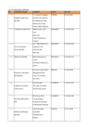 Browse recommended jobs for you. Companies Xlsx Malaysia Business