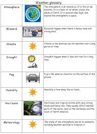 Weather Glossary Resources Tes Science Vocabulary Weather Vocabulary Teaching Science