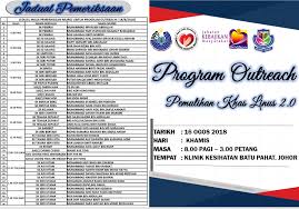 Fokus april 2018 (edisi khas minggu sains negara). Program Outreach Daerah Batu Pahat 2018 Pemulihan Sk Peserai