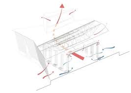 Gallery Of Lycee Schorge Secondary School Kere Architecture 40 Secondary School School Architecture School Climate