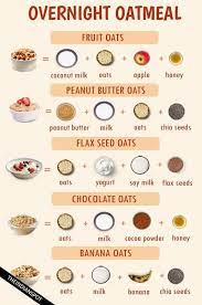 15 Oatmeal Recipe Ideas For Breakfast Daily Recipes Easy Oatmeal Recipes Overnight Oatmeal Recipes Breakfast Oatmeal Recipes