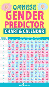 Chinese Gender Predictor Find Out If It S A Boy Or A Girl Chinese Gender Predictor Chart Gender Predictor Chinese Gender