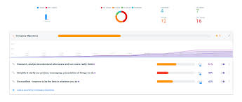 Marketing Okr Examples How To Write Marketing Objectives And Key Results Marketing Cool Writing Outbound Marketing