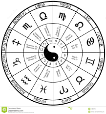 Horoscope Wheel Chart Stock Vector Illustration Of