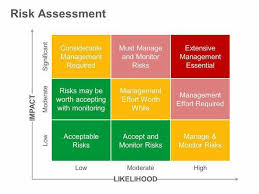 Pin By Geoff Hamer On Cyber Security Risk Risk Matrix Risk Analysis Risk Management
