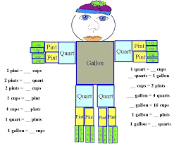 How Many Pints In A Quart Chart Www Bedowntowndaytona Com