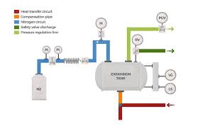 Hot Oil Heaters And Thermal Fluids The Complete Guide Pirobloc
