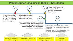 Pembangkit listrik yang telah dibangun di indonesia antara lain pembangkit listrik tenaga air, pembangit listrik tenaga mikrohidro, pembangkit listrik tenaga diesel, pembangkit listrik tenaga uap dan pembangkit soemarwoto, otto. Tenaga Dan Kelestarian Hidup