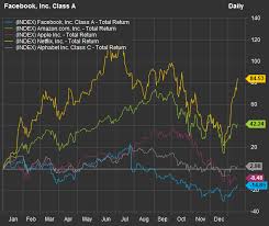 Great Things Are Expected For Most Faang Stocks In 2019