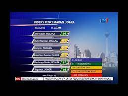 Jika nilai sesuatu bacaan ipu itu tinggi. N12 Indeks Pencemaran Udara 20 Mac 2019 Youtube