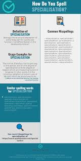 Correct Spelling For Specialisation Infographic Spellchecker Net