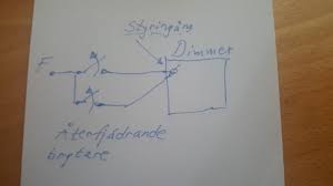 Image result for site:byggahus.se återfjädrande