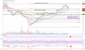 Utx Stock Price And Chart Nyse Utx Tradingview