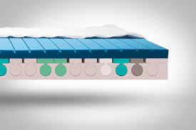 Matratzen bis 100 x 200. Schlafoptimal Produkte