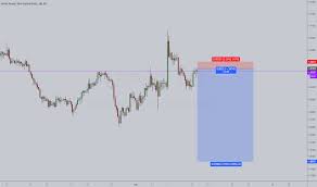 Forex Gbp Nzd Forex Method Of Analysis