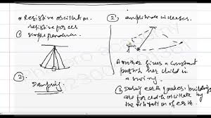 Forced Oscillation In Urdu Hindi Youtube