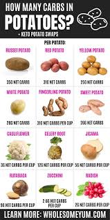 See full list on fatsecret.com Carbs In Potatoes Alternatives Food Substitutions Potato Substitute Best Diet Foods