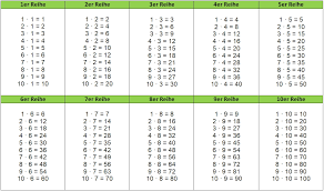 Maybe you would like to learn more about one of these? Kleines Einmaleins 1x1 Xobbu
