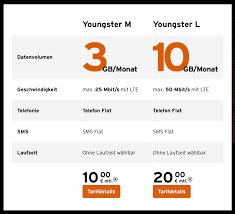 Diese email betrifft nur kunden, die den tarif 9 cent flex nutzen. Congstar Neue Youngster Tarife Starten Iphone Ticker De