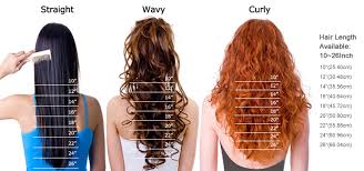 How Do You Measure Your Virgin Extensions Hair Length