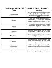 Here are the animal cell definition, organelles and functions. Cell Parts And Organelles Function Table Name Jordan Gotwalt Class Period 6 Date Cell Parts And Organelle Function Table Direction For Each Part List Course Hero