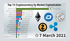 Bitdegree.org does not endorse or suggest you to buy, sell or hold any kind of cryptocurrency. Top 10 Cryptocurrency 2021 Racgmzgjz4taem The Ltc Market Capitalisation Is 5 792bn