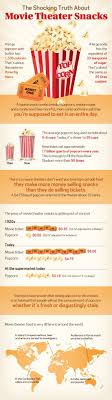 Truth Behind Movie Theater Snacks Infographics By Graphs Net