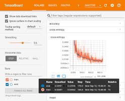 How To Use Tensorboard Itnext