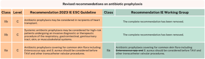 Image result for SBE Prophylaxis